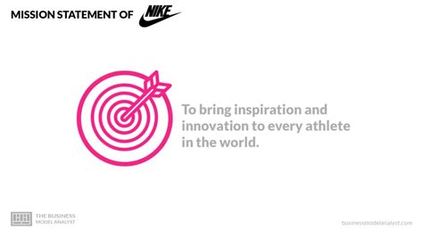 nike klantenservice blijft vragen om land|Bekijk het Mission Statement van Nike en lees informatie over de .